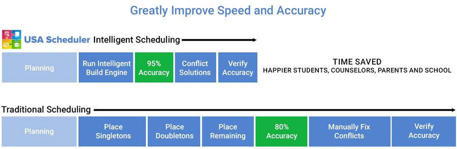 Creating School Schedule: Essential Tips
